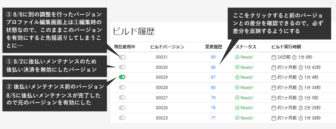 ビルド作業